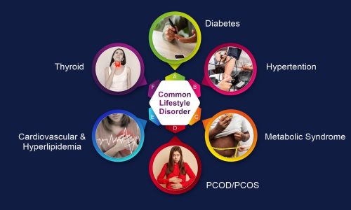 lifestyle disorder infograph